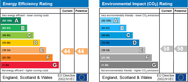 EPC Graph