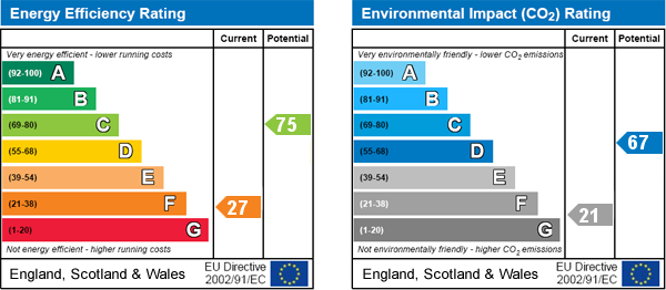 EPC Graph